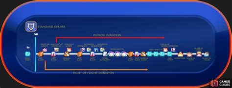 ff14 paladin tank rotation.